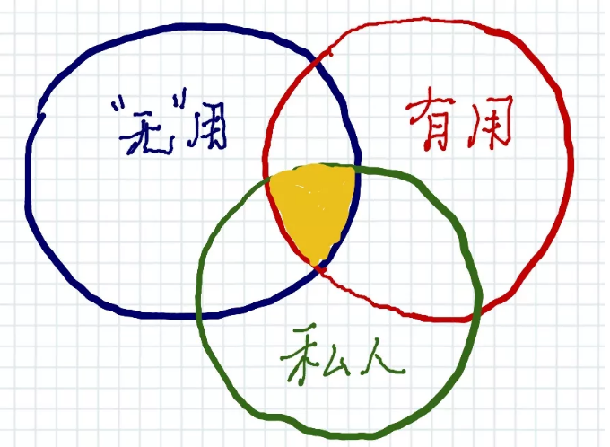 21种底层思维能力和书单